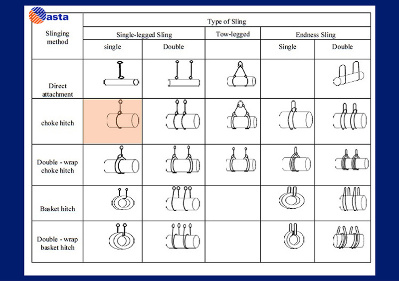 بستن بار به روش خفتی تک اسلینگ (Single Choker Hitch )